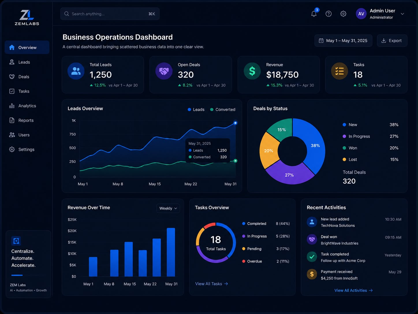 Business Operations Dashboard